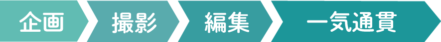 企画・撮影・編集・一気通貫