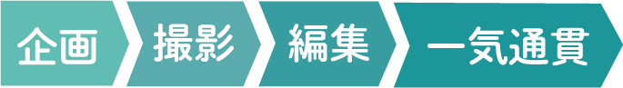 企画・撮影・編集・一気通貫